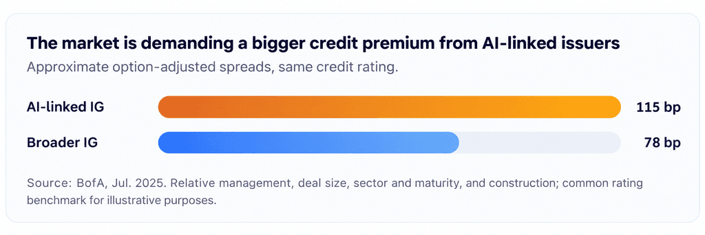 imageMarket demanding bigger credit period